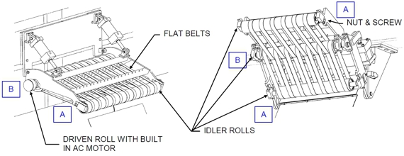 Parts of a typical threader assembly