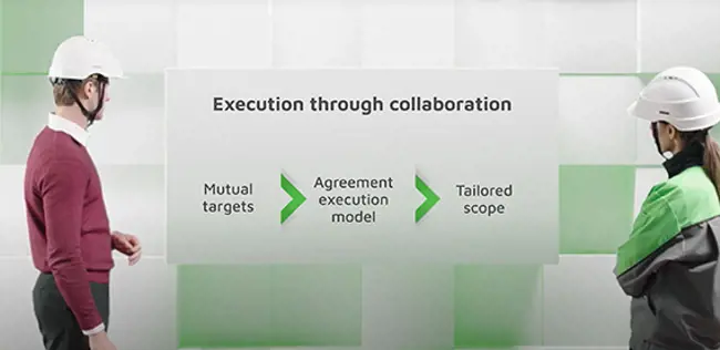 Reach your targets through successful collaboration 