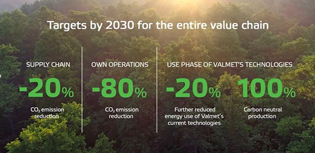 Valmet Climate Program − Forward to a carbon neutral future