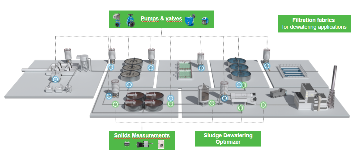 Municipal wastewater treatment process