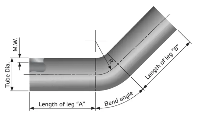 Single bend tubes