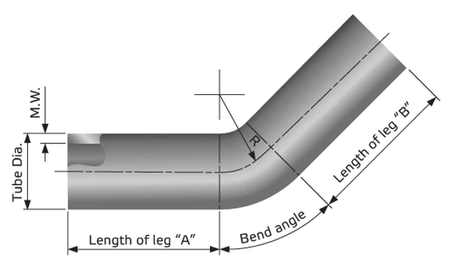 Single bend tubes