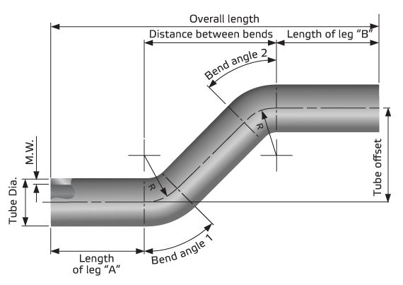 Offset tubes