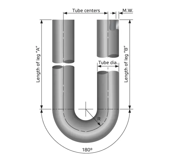 U Bends & J Legs - 180°