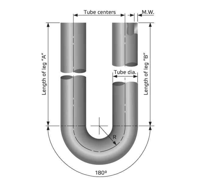 U Bends & J Legs - 180°