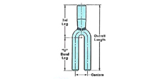 Bifurcates