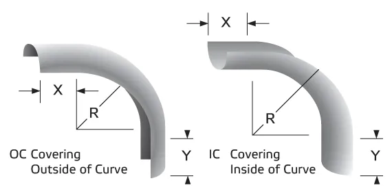 1Cr13 Boiler Tube Shield