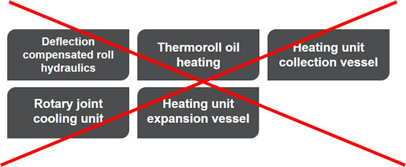No external modules nor equipment in calender