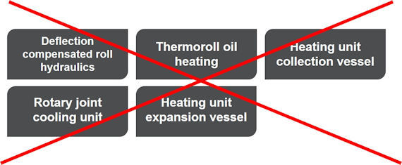 No external modules nor equipment in calender