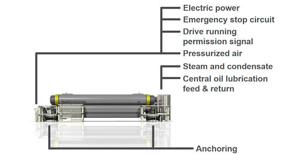 Calender connections on site