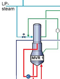 MVR Evaporator-330x248.jpg