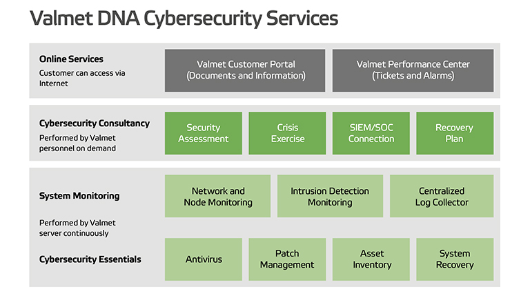 Valmet-DNA-Cybersecurity-Services-768.jpg