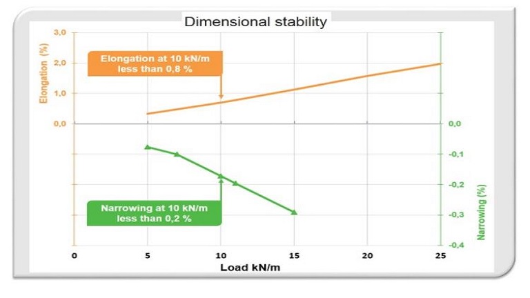 Dimensional stability.jpg