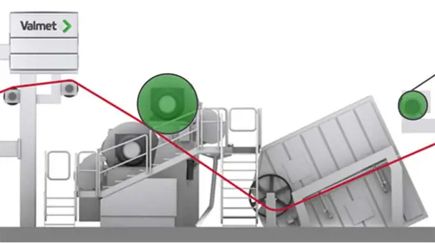 Find optimal roll covers for every board and paper process
