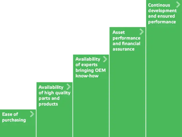 Agreement execution model steps