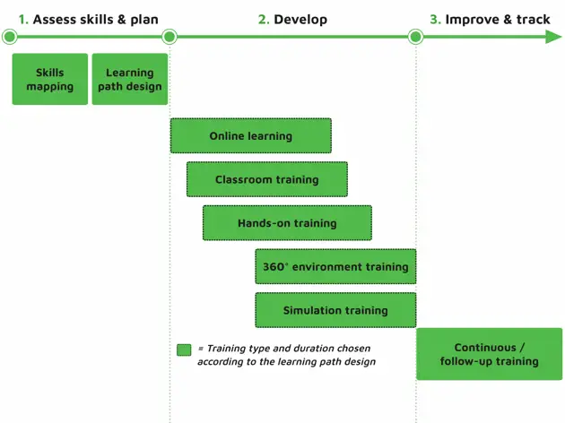 Valmet learning services path