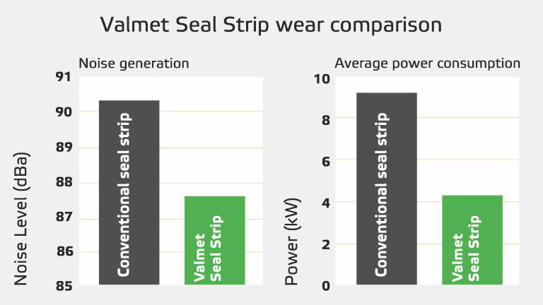 Valmet-Seal-Strip-wear-comparison_1_768x432.jpg