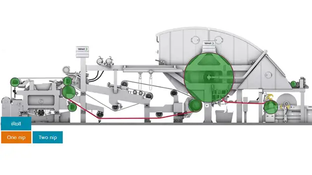 Explore our intelligent roll solutions from interactive demo