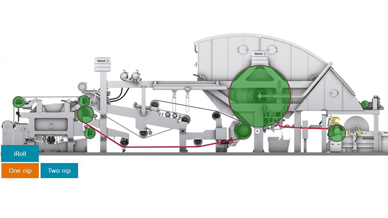 Roll covers for tissue pressing