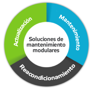 Soluciones de mantenimiento modulares