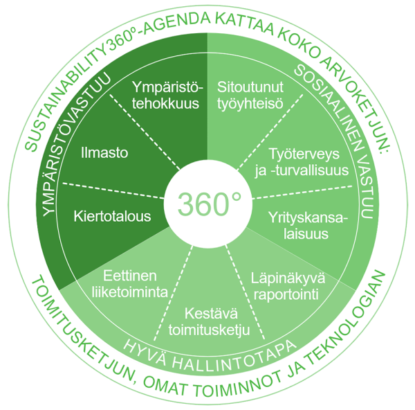 Agenda360 renewal FI 600x592.png