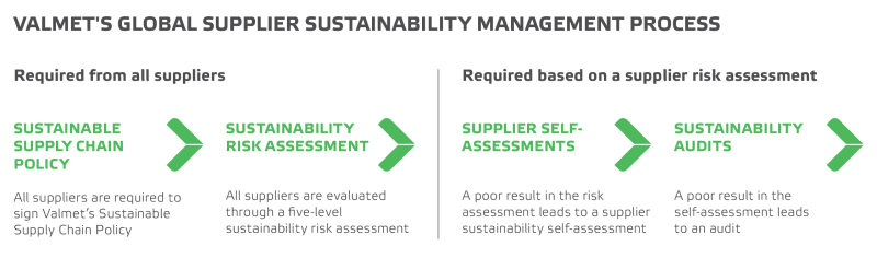 Valmets_global_supplier_sustainability_800x236.png