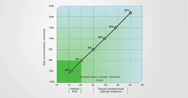 An illustration of the distance between the hood and cylinder on the AirCap.