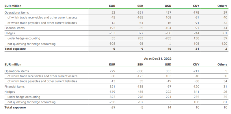 Valmet foreign exchange rate risk management